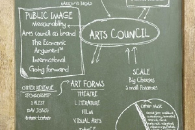 Why the Arts are Funded